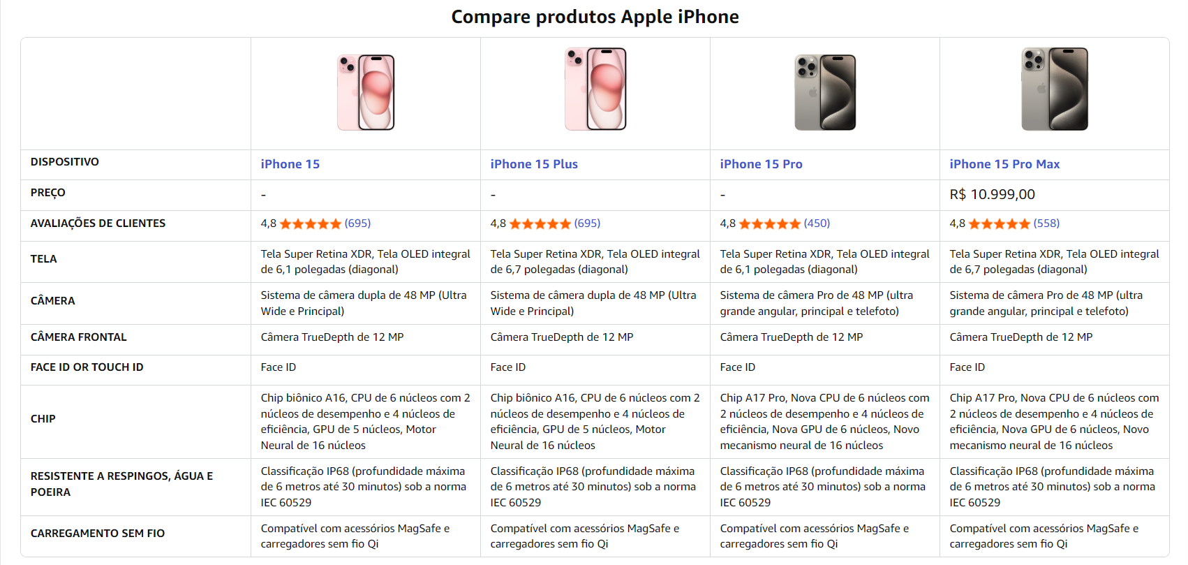 Quadro comparativo entre iPhone 15, 15 Plus, 15 Pro e 15 Pro Max